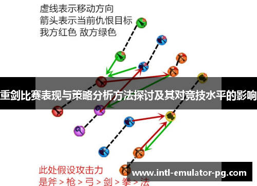 重剑比赛表现与策略分析方法探讨及其对竞技水平的影响