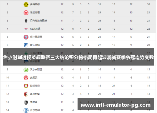 焦点时刻透视英超联赛三大结论积分榜格局再起波澜新赛季争冠走势变数 焦点时刻透视英超联赛三大结论积分榜格局再起波澜新赛季争冠走势变数