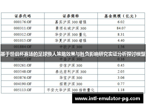 基于世俱杯赛场的足球换人策略效果与胜负影响研究实证分析探讨模型 基于世俱杯赛场的足球换人策略效果与胜负影响研究实证分析探讨模型