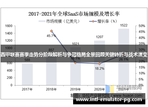 西甲联赛赛季走势分阶段解析与争冠格局全景回顾关键转折与战术演变