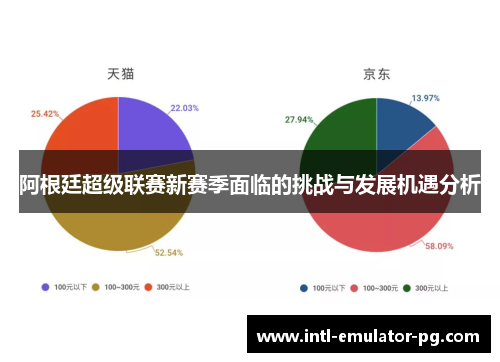 阿根廷超级联赛新赛季面临的挑战与发展机遇分析